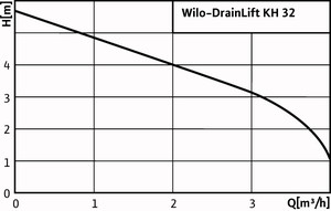 wilo_drainlift-kh_diag