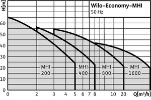 wilo_economy-mhi_diag