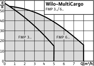 wilo_multipress-fmp_diag
