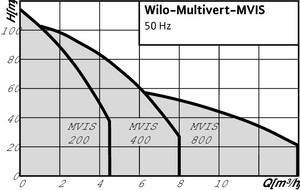 wilo_multivert-mvis_diag