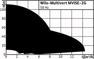 wilo_multivert-mvise_diag